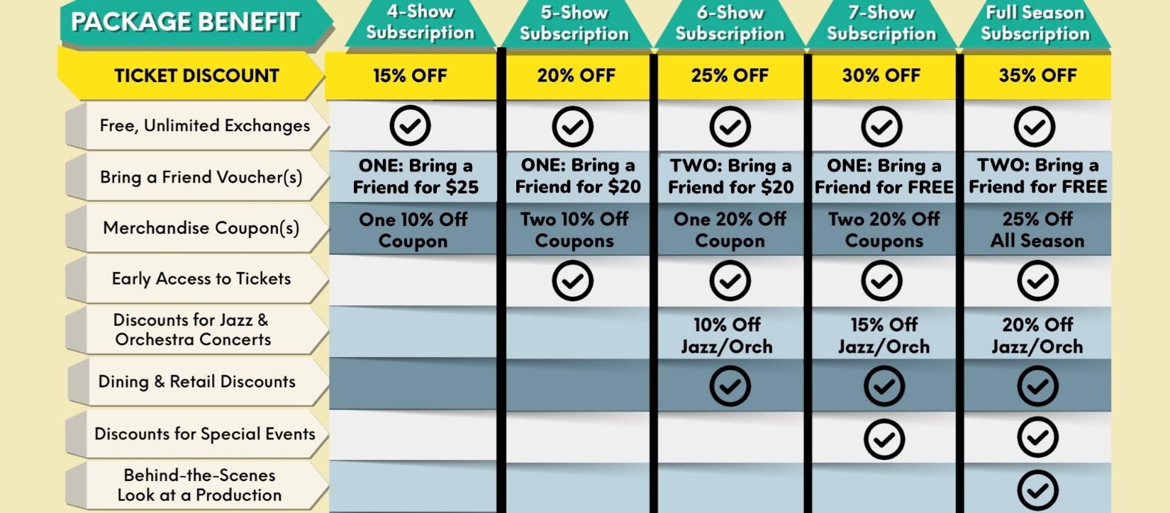 Broadway Series Subscriber Benefit